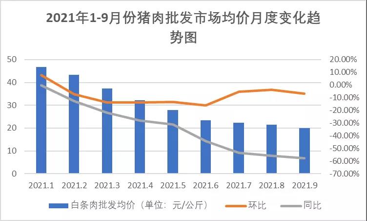 豬肉價格波動大，養(yǎng)豬場不要慌！